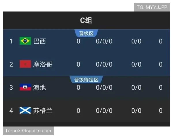 世界杯C组苏格兰历史最佳成绩解析 世界杯C组苏格兰历史最佳成绩解析